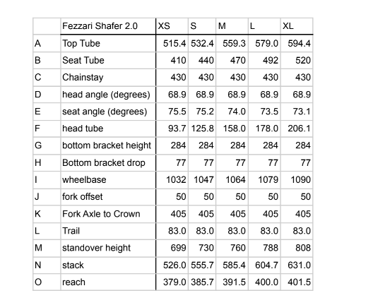 Fezzari geometry table for the Shafer