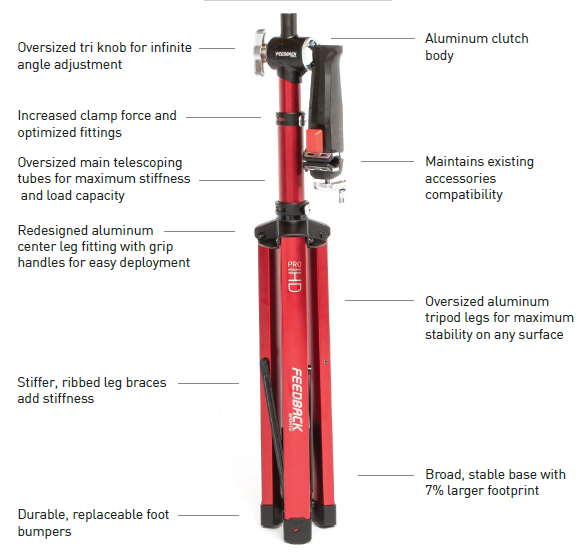 Features of the Feedback Sports Pro Mechanic HD stand on a graphic.